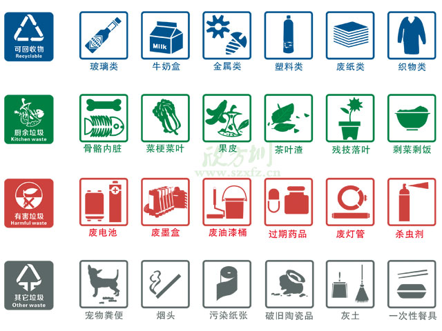 垃圾桶圖標(biāo)及分類(lèi)標(biāo)識(shí)有哪些？